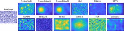 Proto-Object Based Saliency Model With Texture Detection Channel